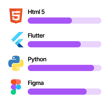 Gráfico: programación